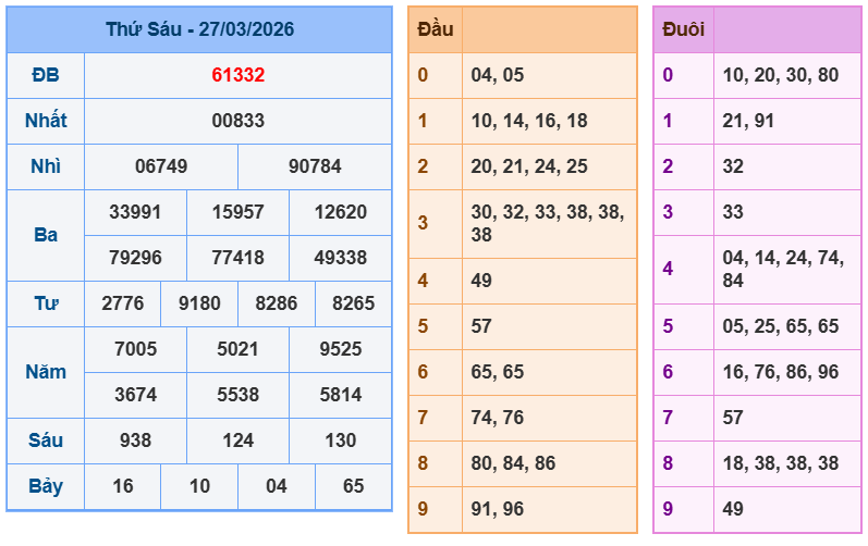 soi cau xsmb 28-03-2026