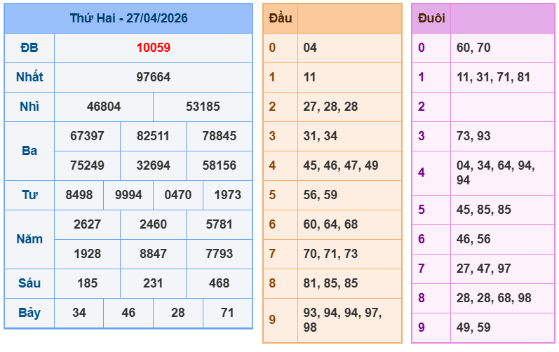 soi cau xsmb 28-04-2026