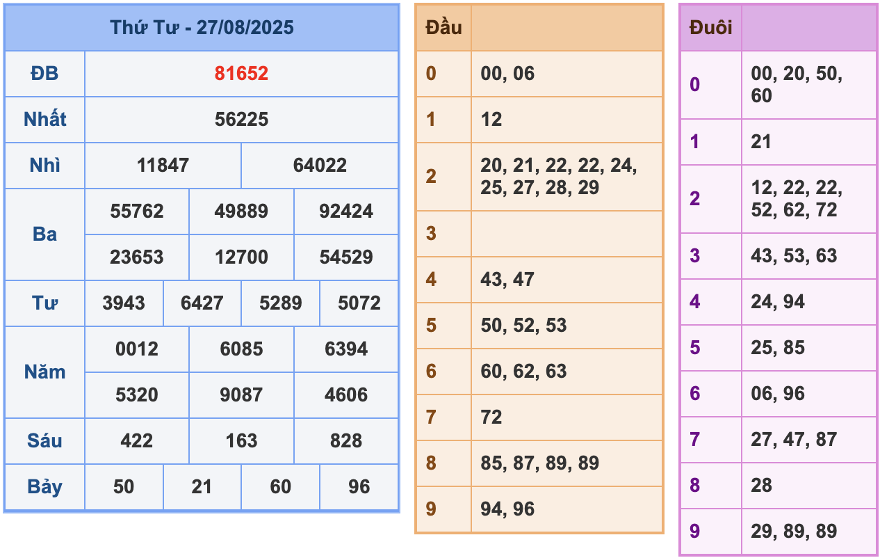 soi cau xsmb 28-08-2025