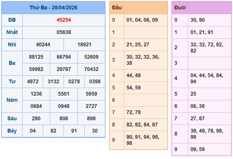soi cau xsmb 29-04-2026