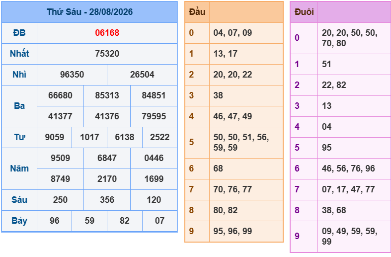 soi cau xsmb 29-08-2026