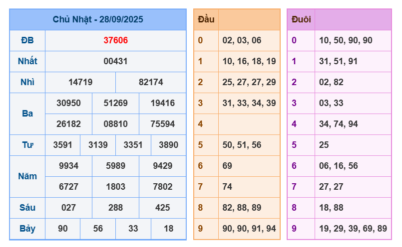 soi cau xsmb 29-09-2025
