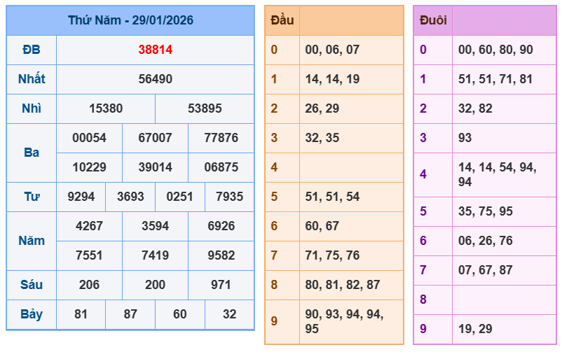 soi cau xsmb 30-01-2026