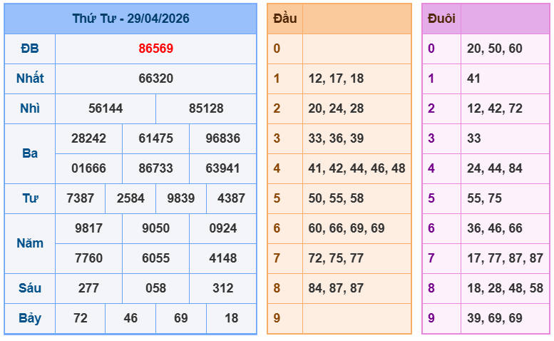 soi cau xsmb 30-04-2026