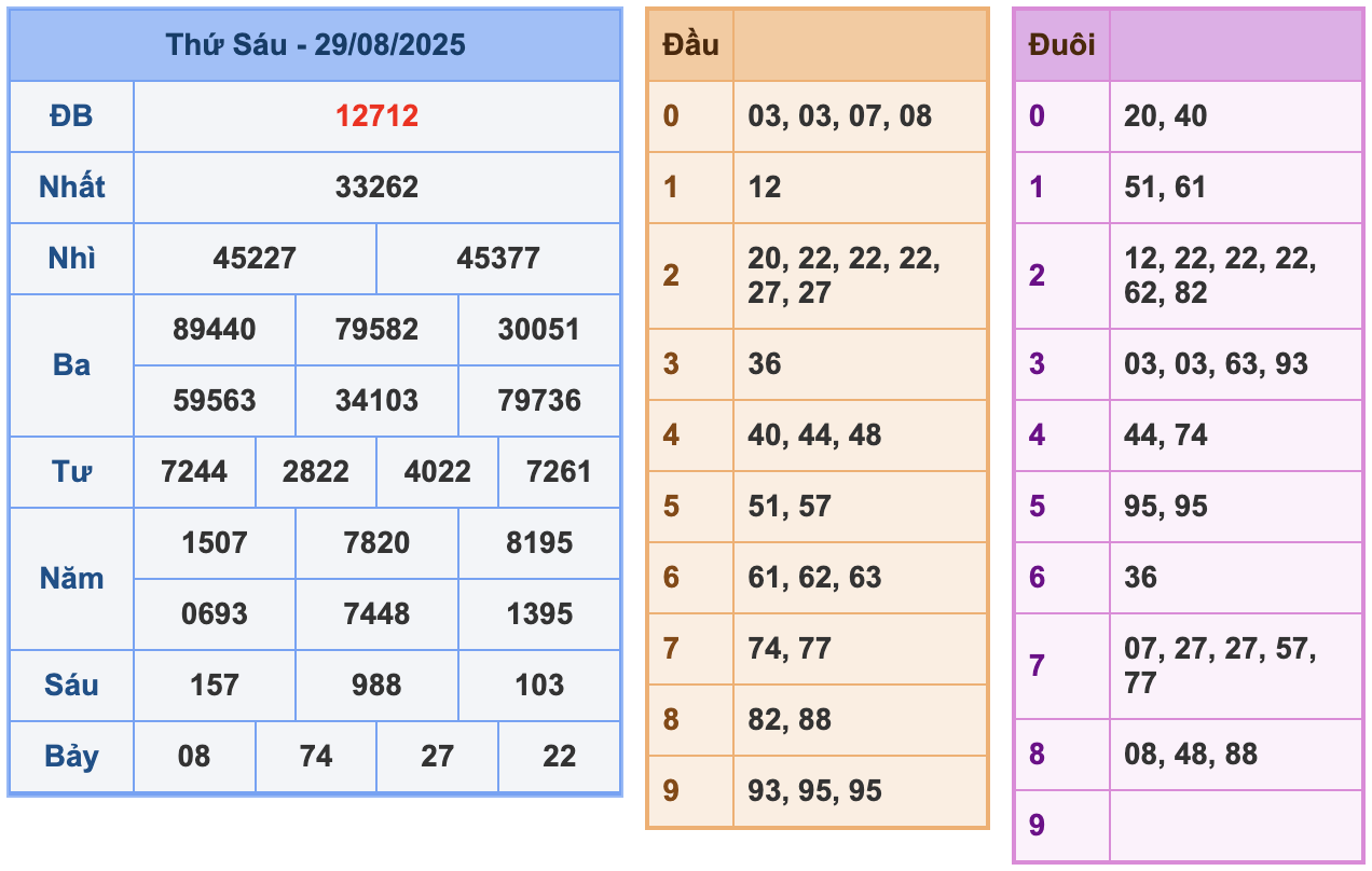 soi cau xsmb 30-08-2025