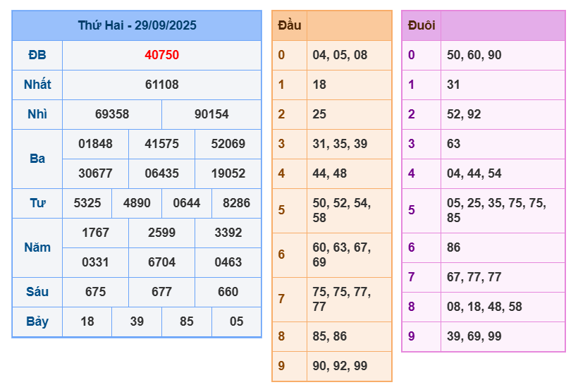 soi cau xsmb 30-09-2025