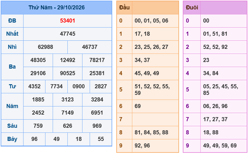 soi cau xsmb 30-10-2026
