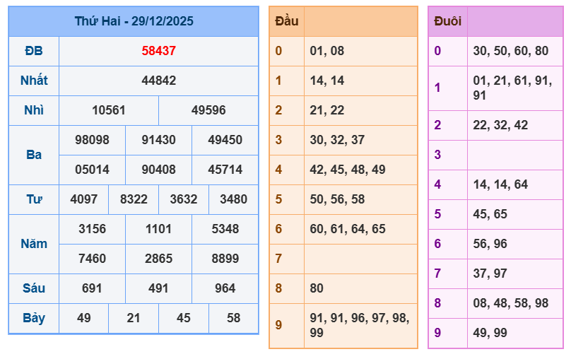 soi cau xsmb 30-12-2025