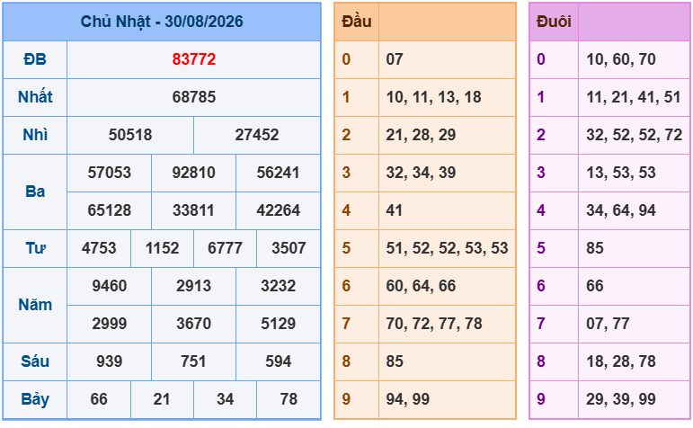 soi cau xsmb 31-08-2026